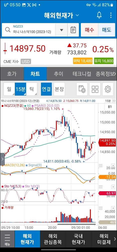 미국 셧다운