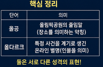 올공 뜻, 올다르크 뜻 총정리… 갑자기 검색량 폭증한 이유2