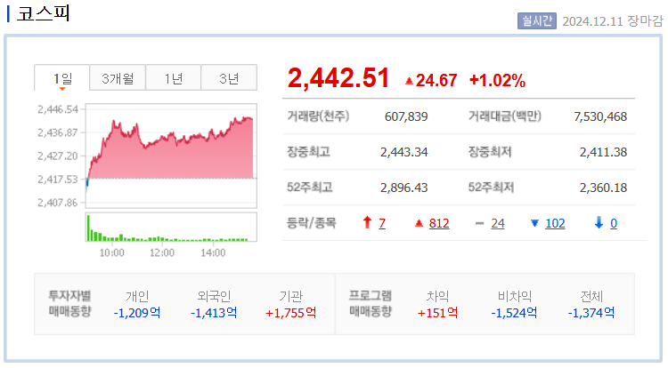 네이버 코스피 지수
