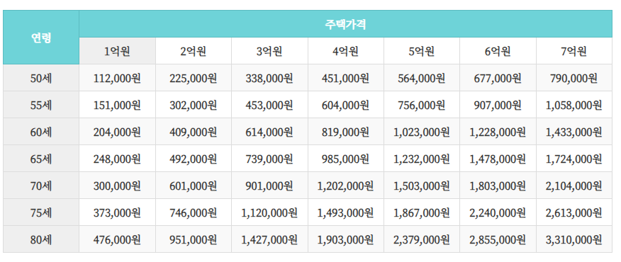 주택연금