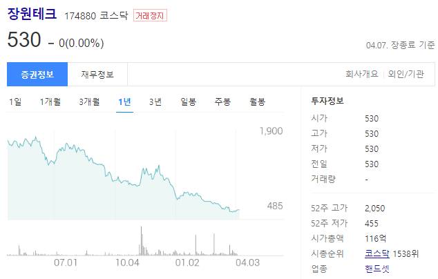 장원테크 거래정지와 기업정보, 외장 및 내장재, 조립품 생산
