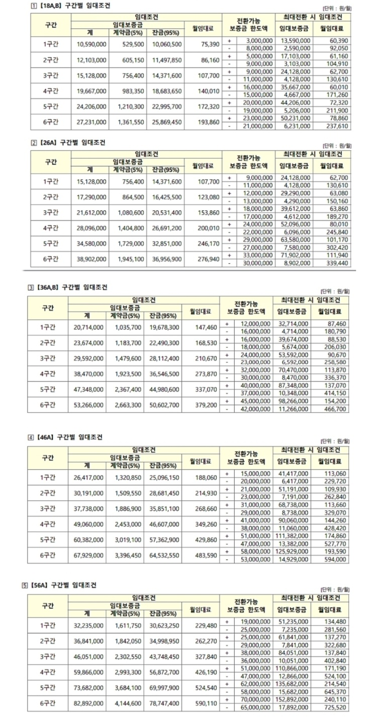 별내 통합공공임대주택 구간별 임대조건