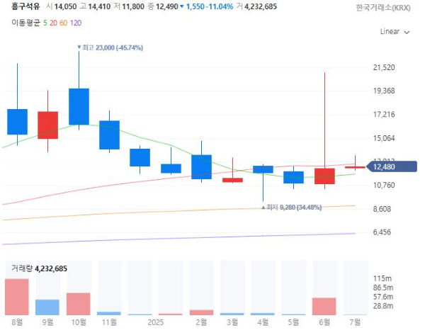 정유관련주대장주수혜주TOP5_흥구석유