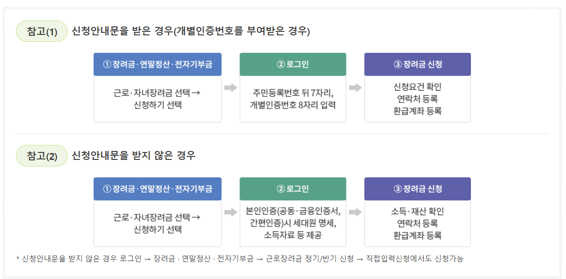 2025 자녀장려금 신청 방법과 조건 지급일 및 지급액 총정리 (ft. 자녀 장려금 계산기)