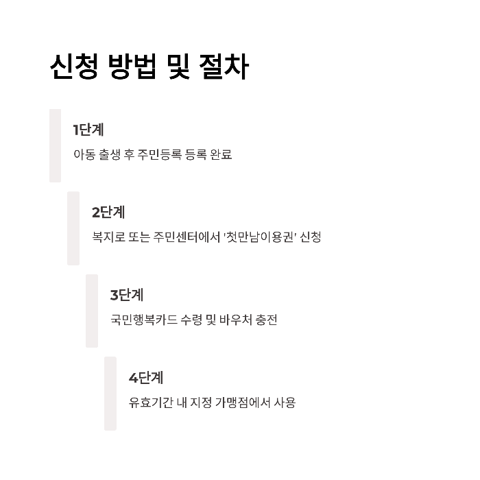 첫만남이용권 신청