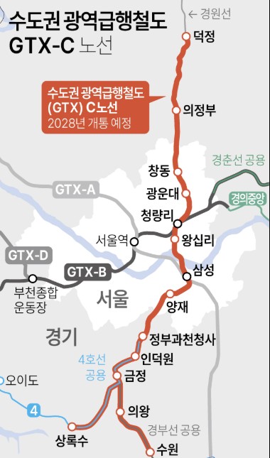 GTX C노선도