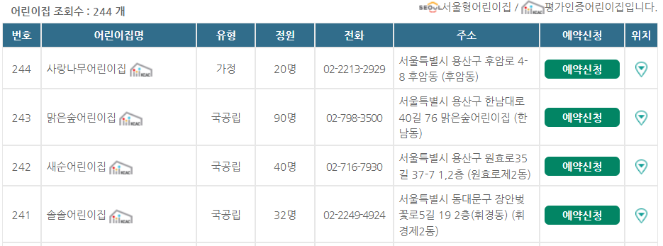 거점형 야간보육어린이집 목록