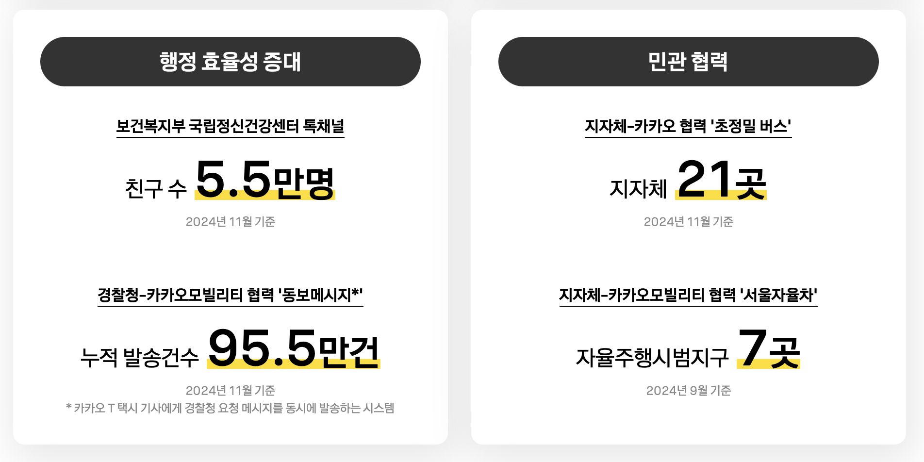 카카오-민간협력사례