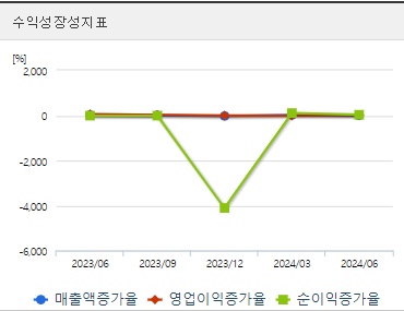 카카오 주가 성장성 (0904)