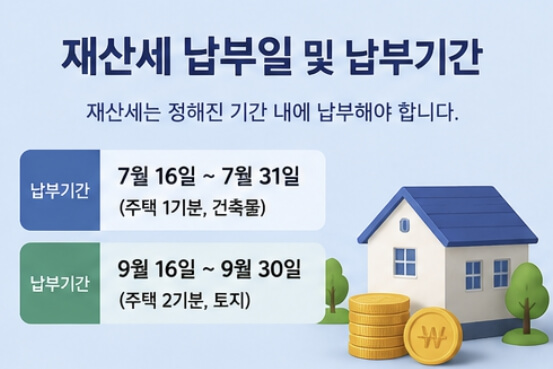 재산세 납부일, 납부기간