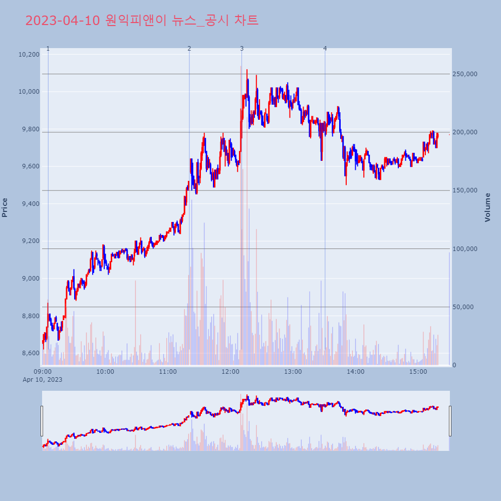 원익피앤이_뉴스공시차트