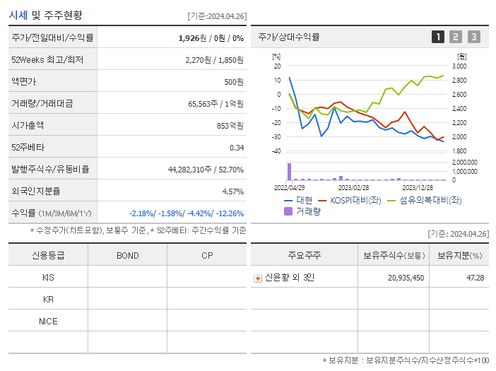 대현_기업개요