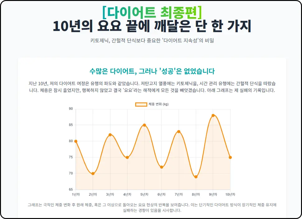 우리 인생의 마지막 다이어트를 위하여