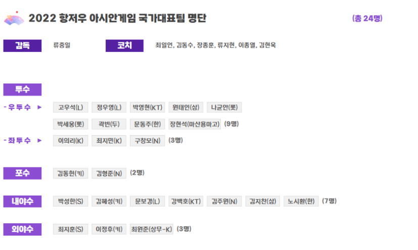 항저우 아시안 게임 야구 선수명단