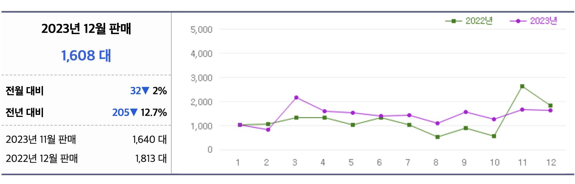 2024 볼보 V60 크로스 컨트리 가격 하이브리드 시승기 연비(+개인적인 견해)