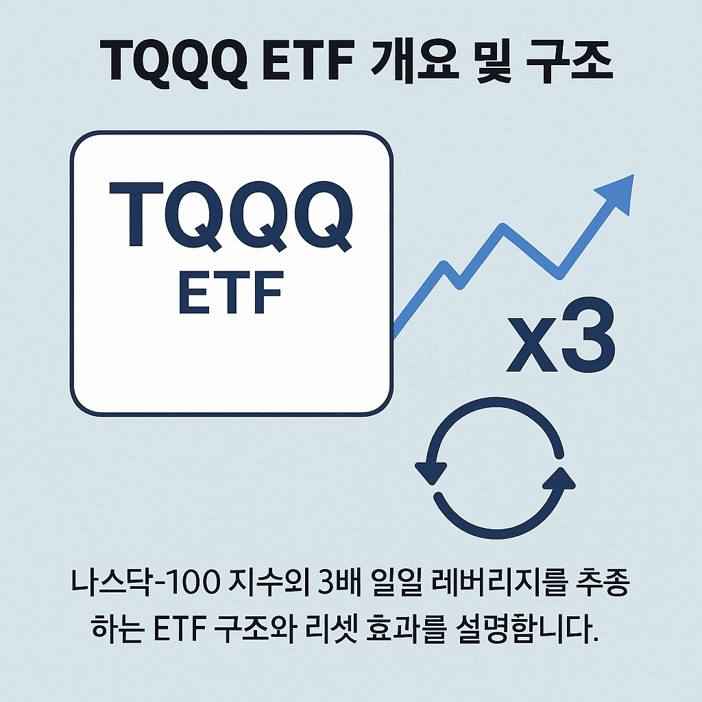 〈TQQQ ETF 투자전략〉: 장기투자 vs 단기차익 완전 분석
