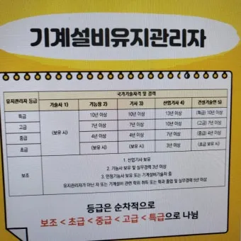 기계설비 유지관리자 자격증 총정리 완벽 취득 가이드_18