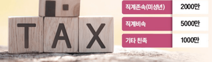 부모님_생활비_증여세