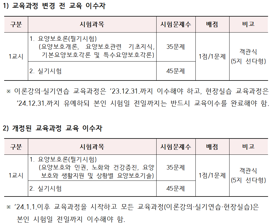 2024 요양보호사 시험일정 (과목,시간)