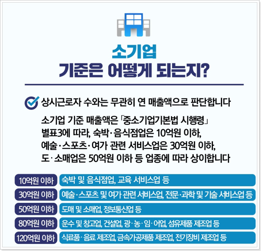 소상공인-손실보상-소기업-기준-출처(중소벤처기업부-블로그)