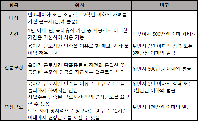 육아기 근로시간 단축 주요 내용