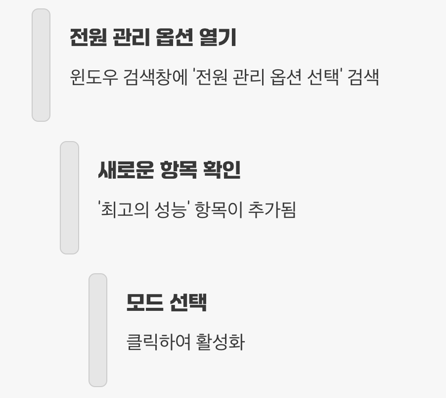 '최고의 성능' 모드, 직접 켜보기