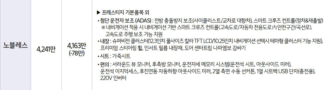 쏘렌토 하이브리드 4륜 노블레스 트림