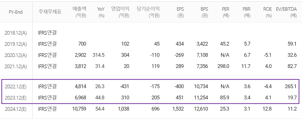 솔루스첨단소재 - 컨센서스(2022.11)