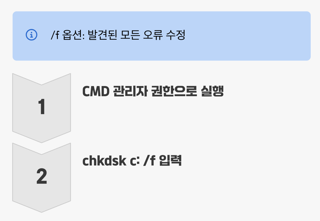 정밀 검사와 치료&amp;#44; CHKDSK 명령어