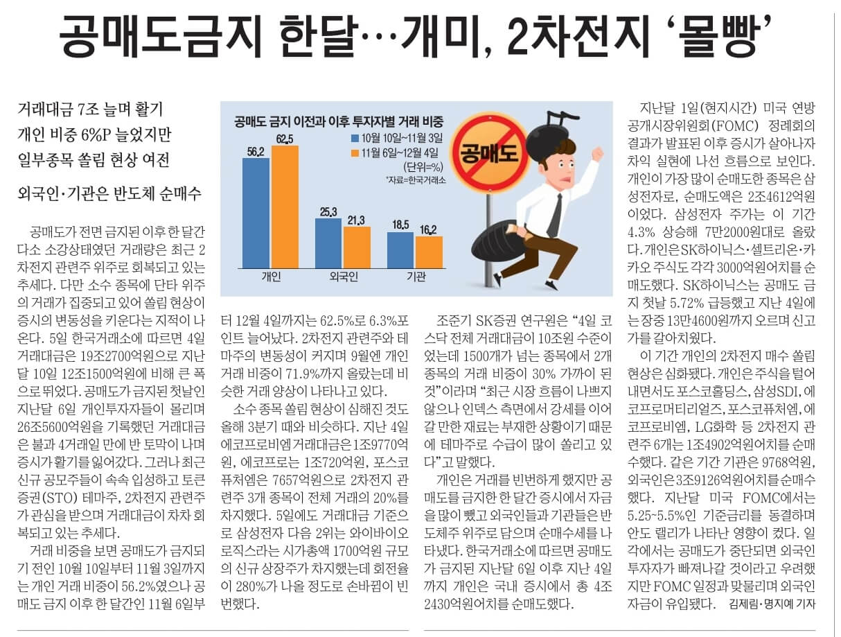 12월 6일 수 신문스크랩