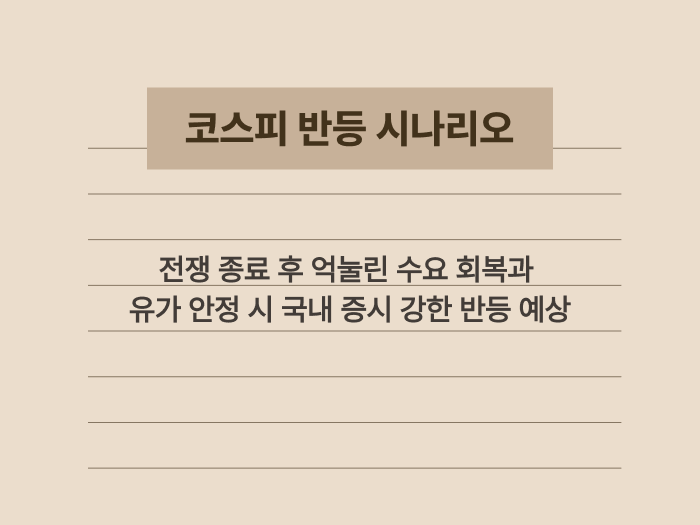 미국 이란 전쟁 종료 시 코스피 지수 회복 가능성 분석 요약 이미지