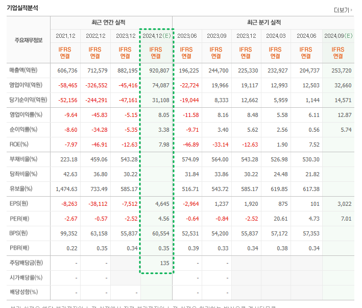 한국전력 실적추이