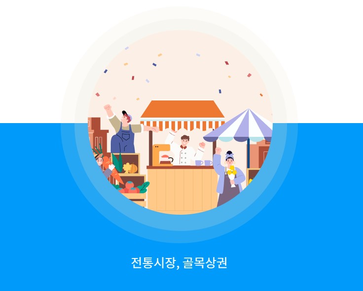 지역화폐 사용처 시장