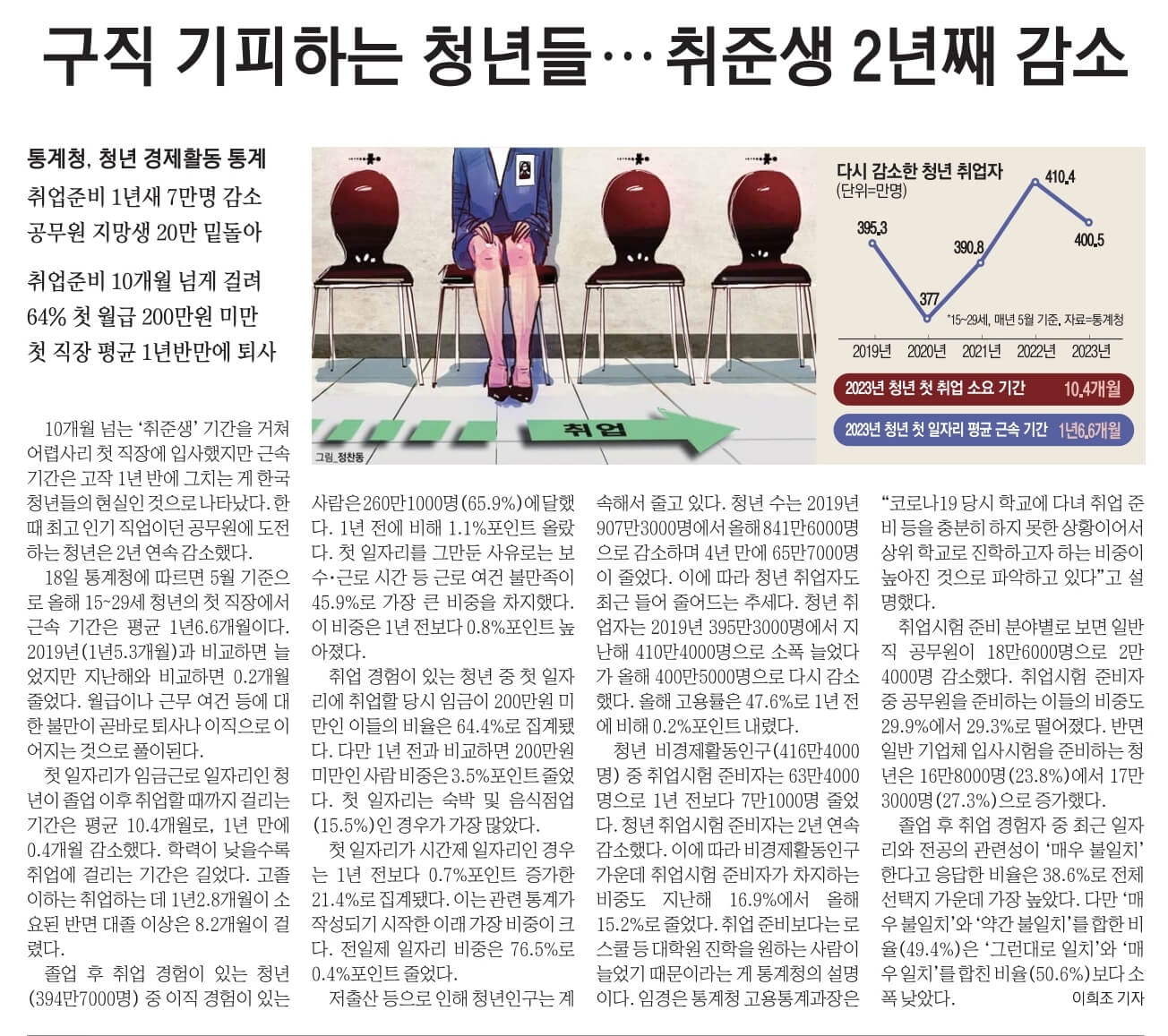 7월 19일 수 신문스크랩2