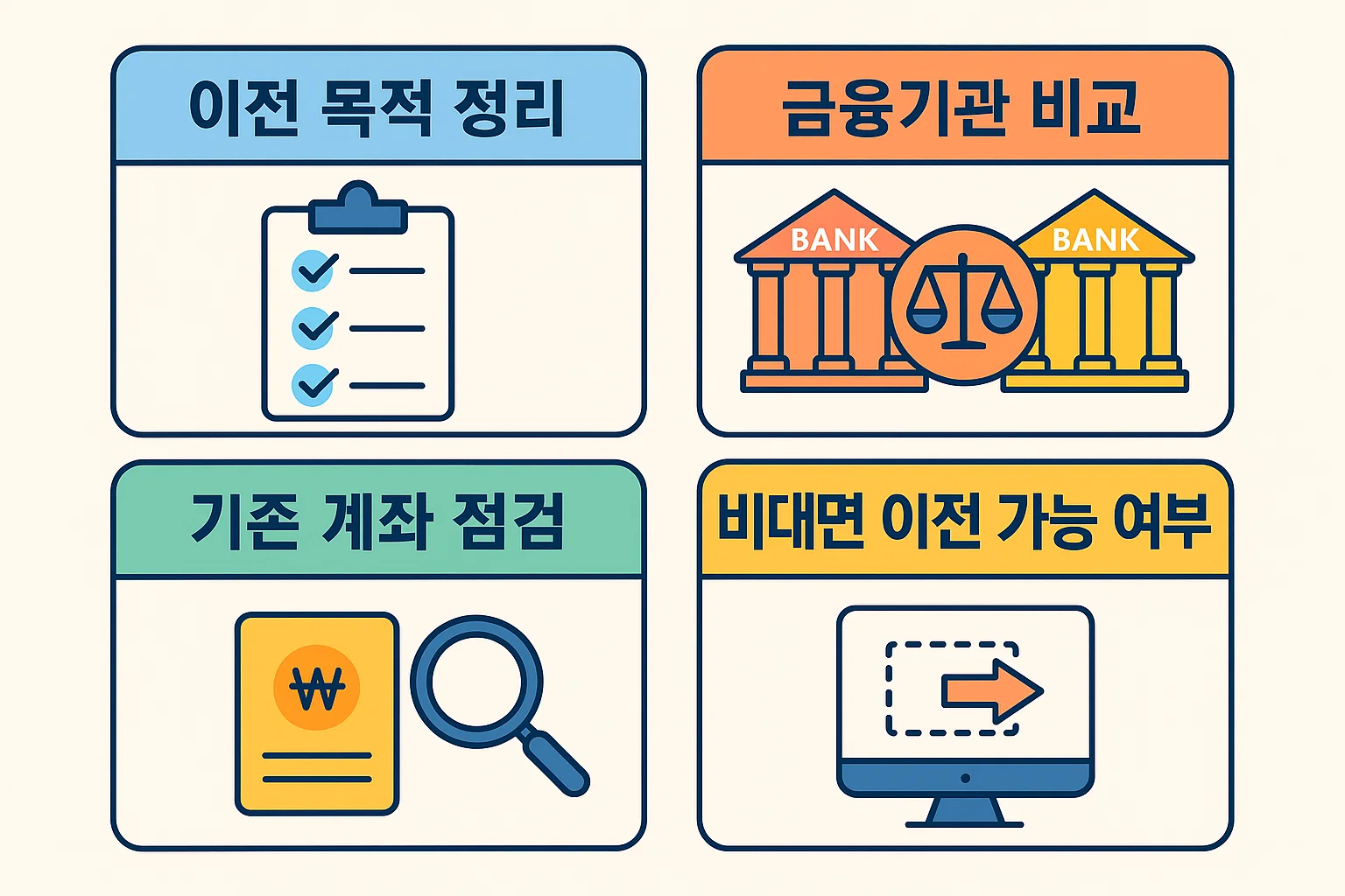 이전 목적 정리, 금융기관 비교, 기존 계좌 점검, 비대면 이전 가능 여부 등 실행 전 확인사항을 단계별로 정리한 인포그래픽.