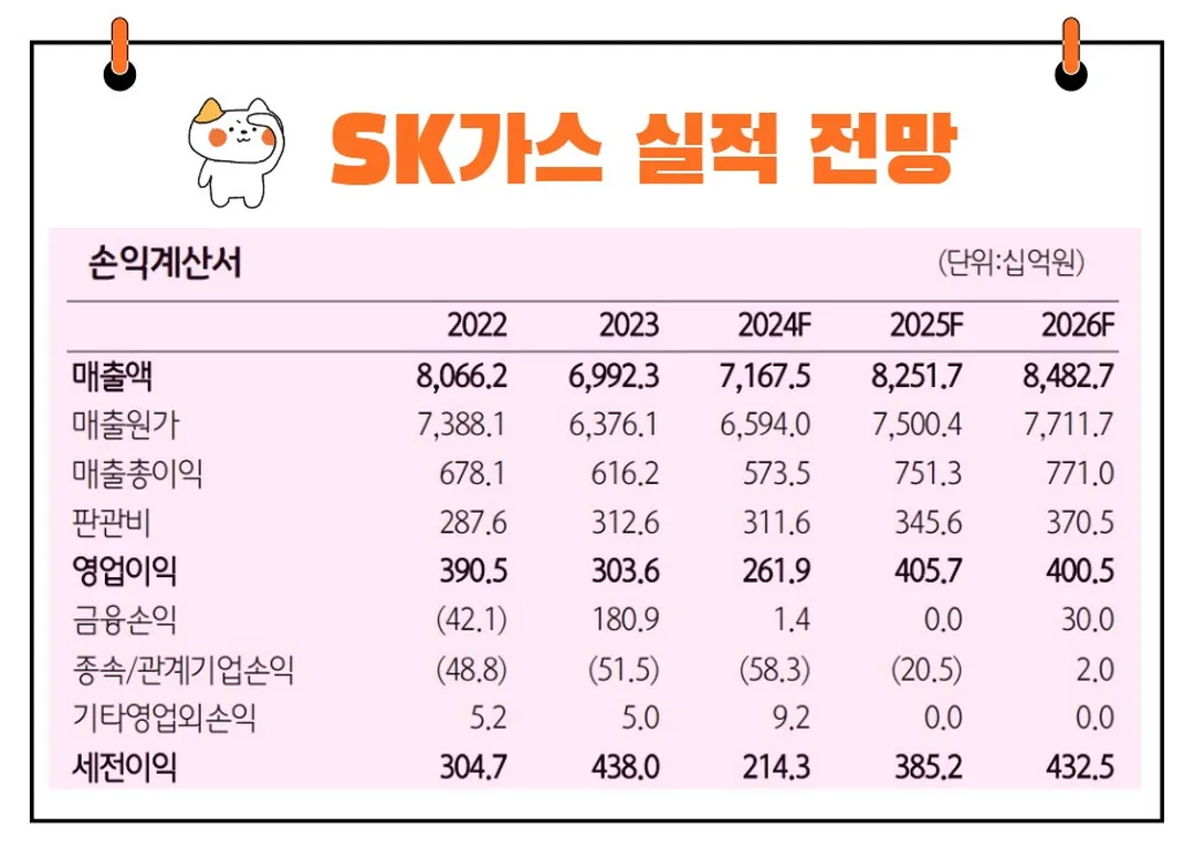 SK가스 실적 전망