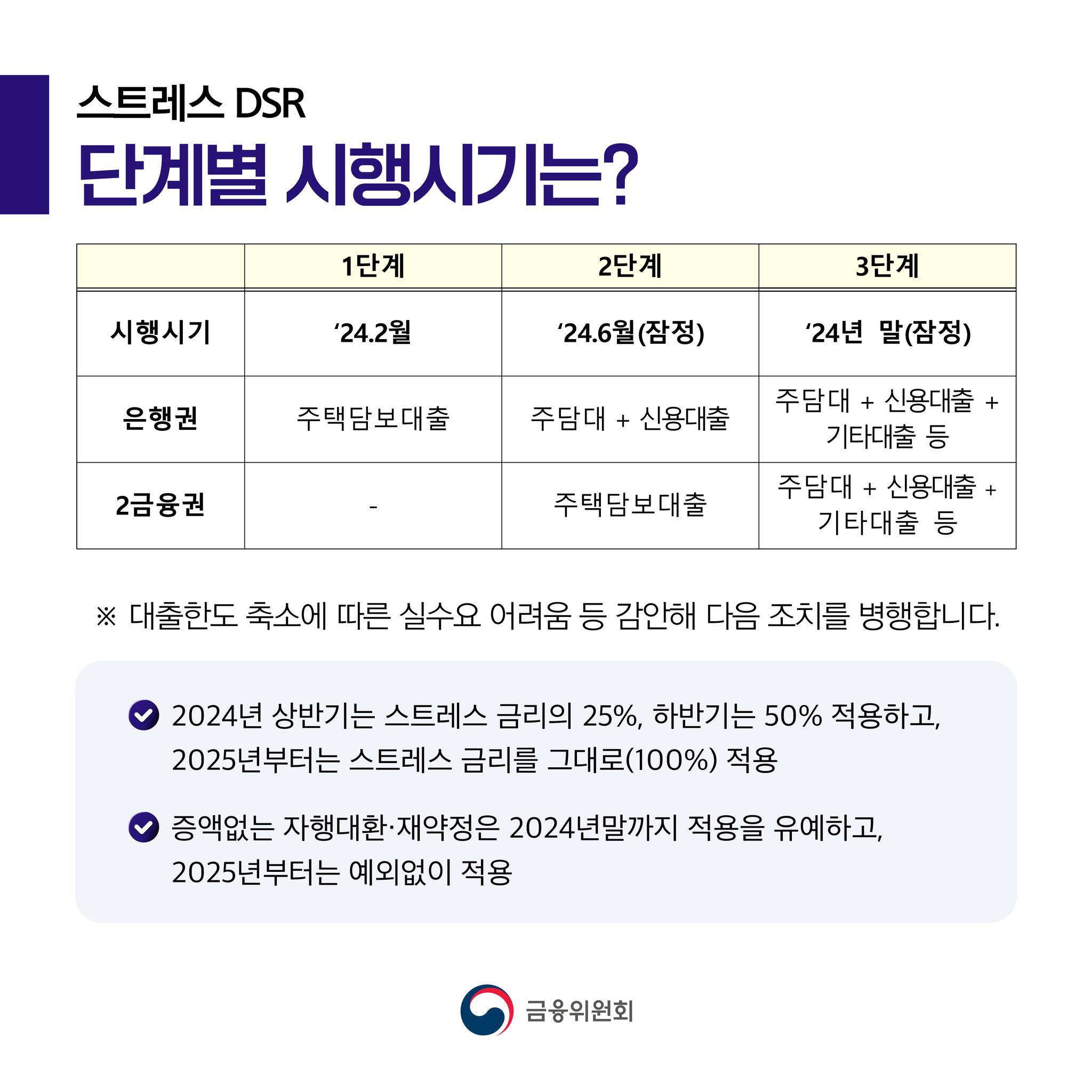 스트레스DSR