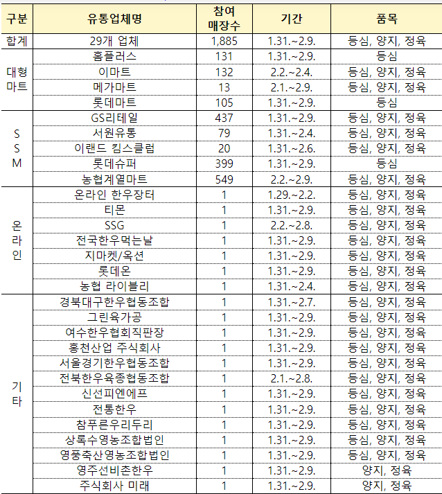 2024년 2월 정책 설맞이 전통시장 온누리상품권 환급행사