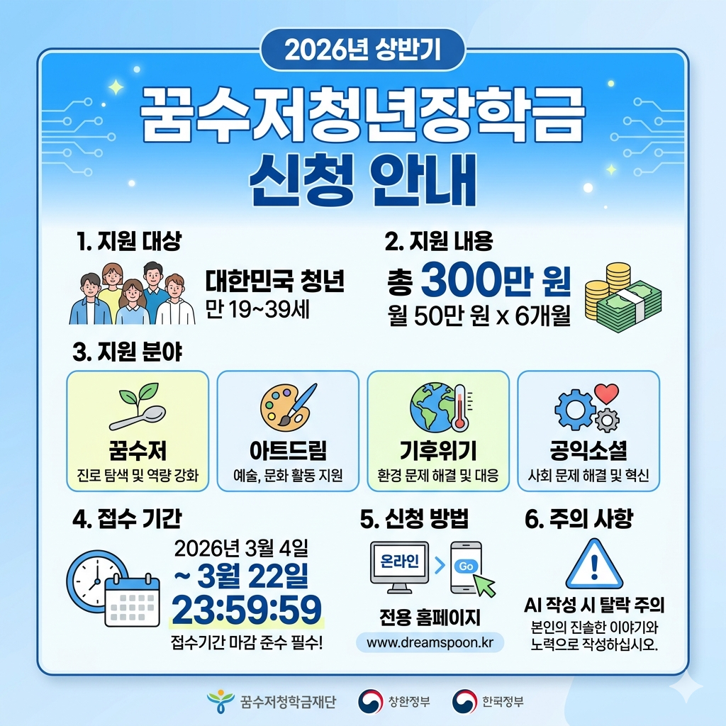 2026 꿈수저청년장학금 17기 신청방법|지원대상·마감일·작성 유의사항 인포그래픽