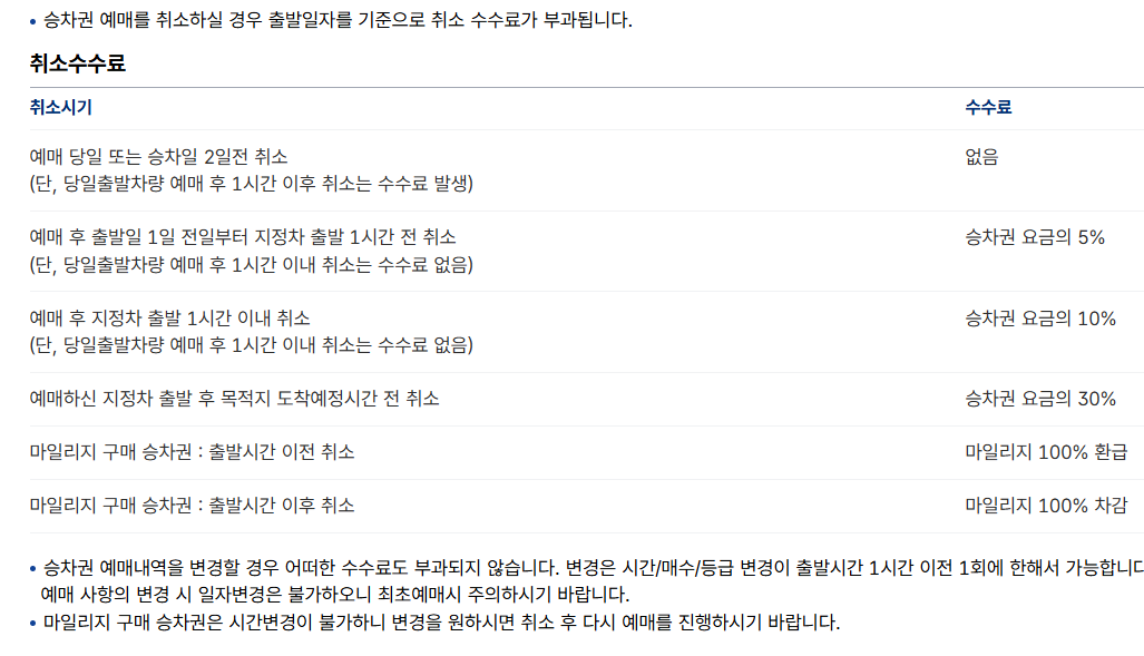 2025 설 연휴 고속버스 취소 수수료