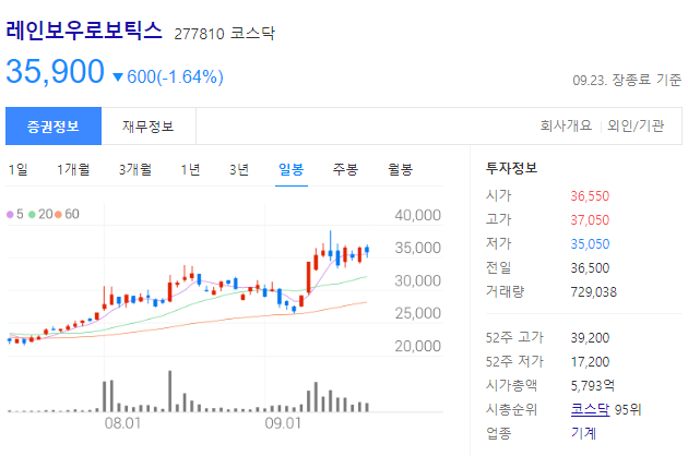 테슬라 AI데이 관련주 - 레인보우로보틱스