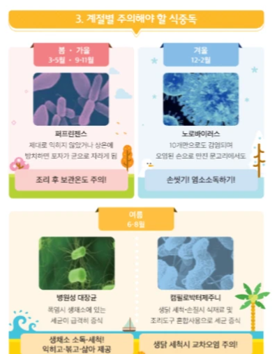 식중독-예방-관리-시스템