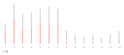 티스토리 블로그 저품질 피하는 방법