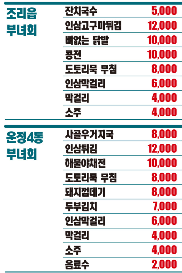 파주개성인삼축제 음식 판매 메뉴 가격 사전 공지