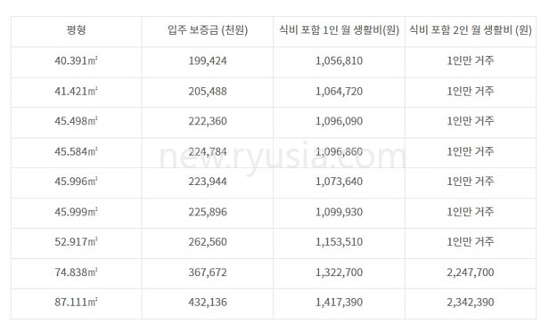 은퇴설계자들 초역세권 증미역 실버타운