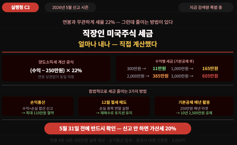 이슈분석 - 미국주식 세금 신고 안 하면 가산세 20%