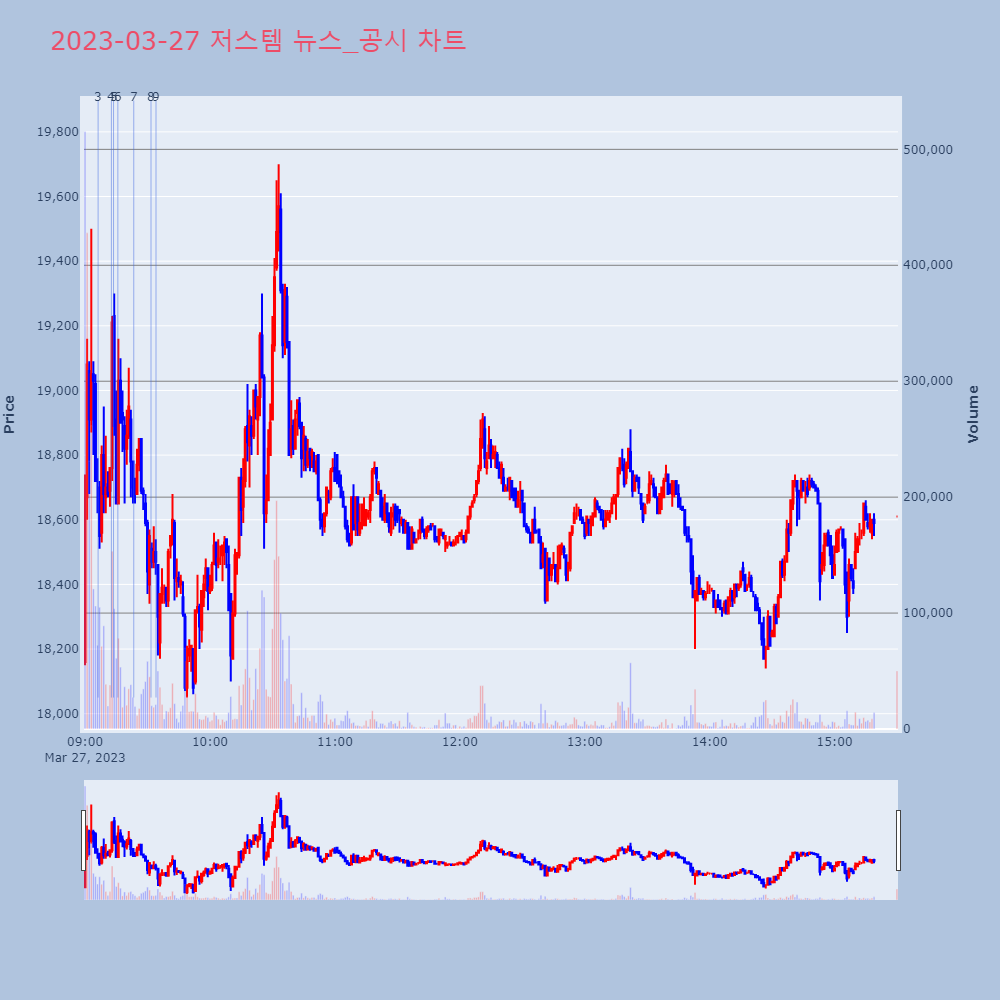 저스템_뉴스공시차트