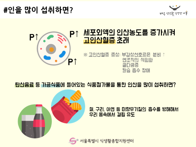 인 섭취 문제