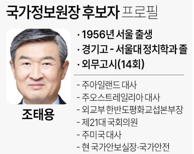 조태용 국정원장 후보자 지명 이유