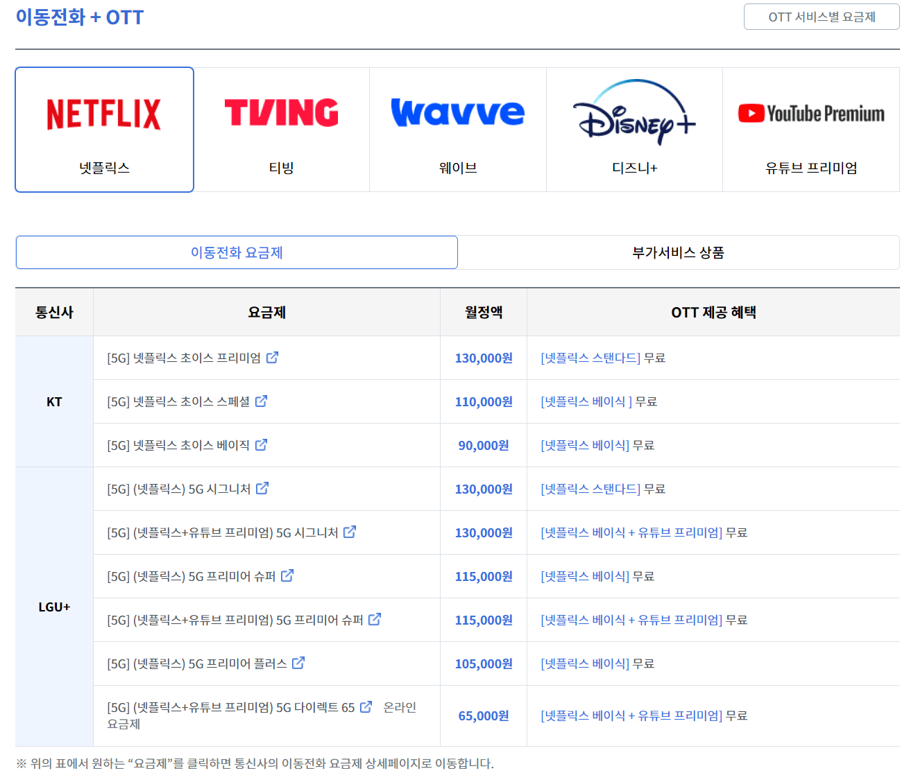 스마트초이스 부가서비스